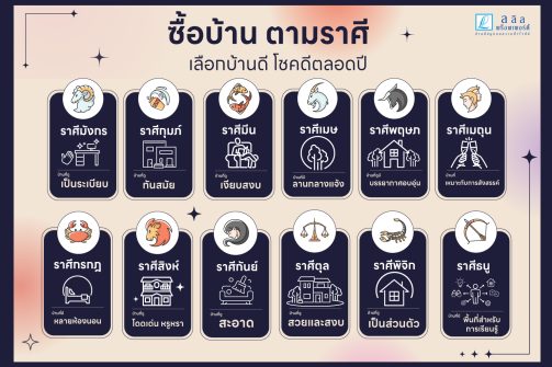 ซื้อบ้านตามราศี_เลือกบ้านดี_โชคดีตลอดปี